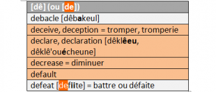 de-prononciation-image-blog